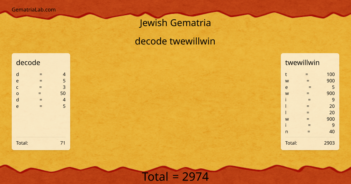 decode twewillwin in jewish Gematria